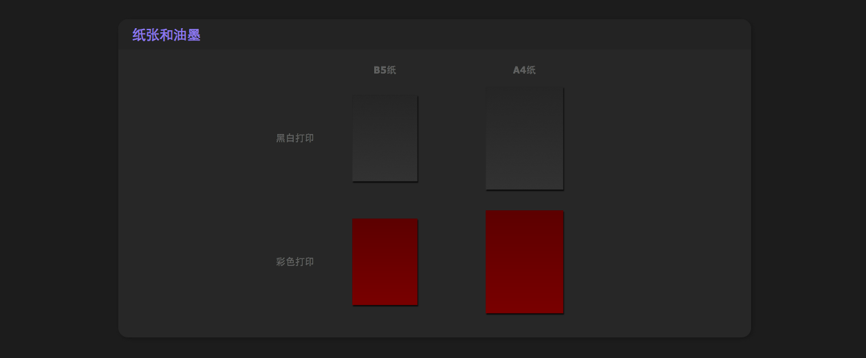 选择纸张与油墨，黑白彩色，A4 B5 任你选