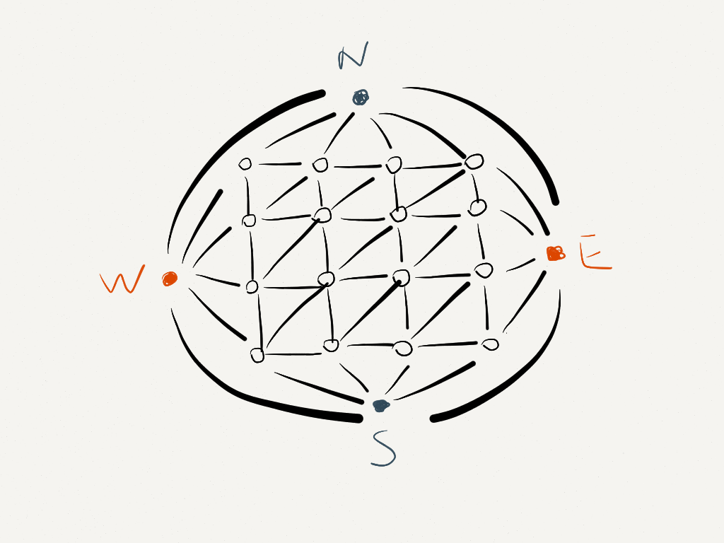 Dual graph with four auxiliary vertices on each side.