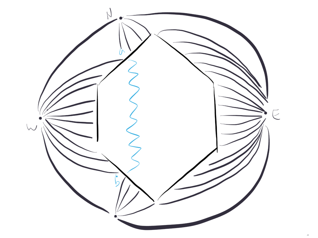 4 extra vertices connect the vertices on the sides in a different way.