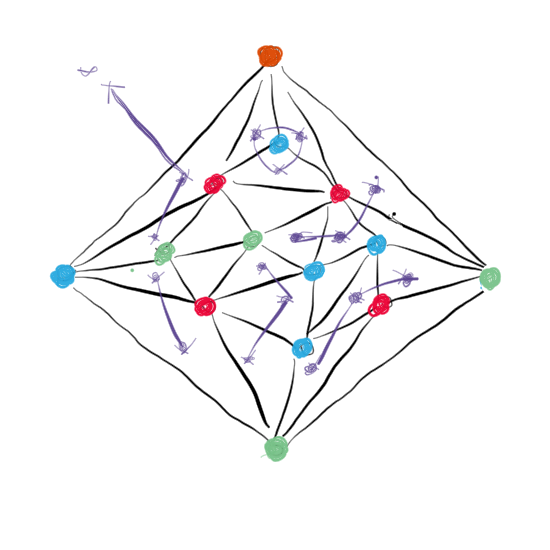 3-coloring of a triangulated planar graph and its correspondent &#8216;face graph&#8217;.